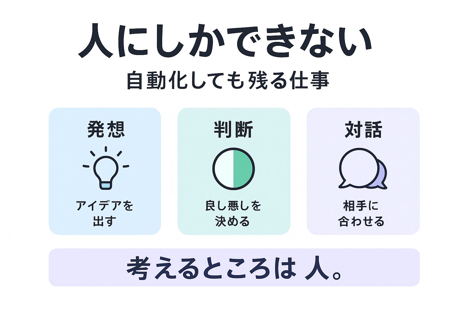 自動化時代でも人間にしかできないことを示す図