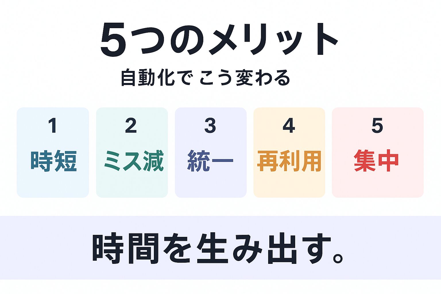 Figma APIで自動化する5つのメリットを示す図