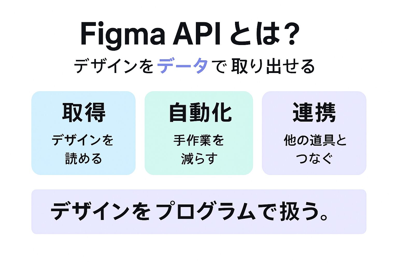 Figma APIとは何か・できることを示す図