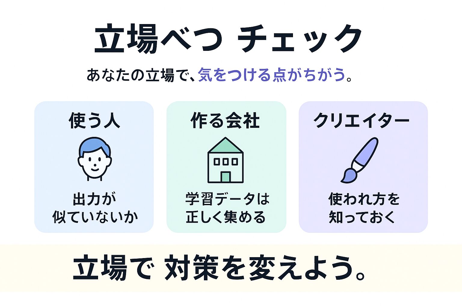 立場別のチェックリストの図