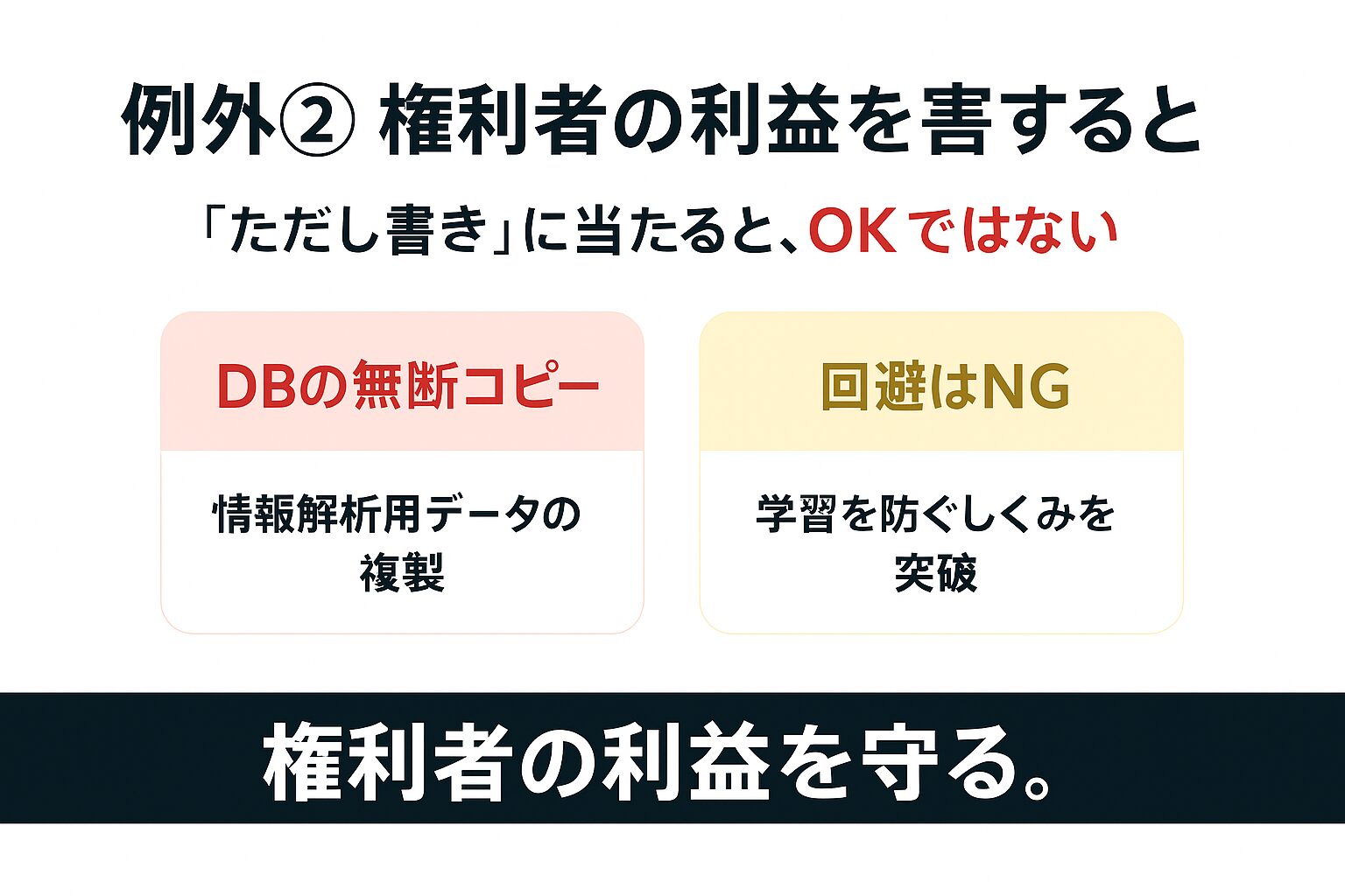 学習段階の例外2、権利者の利益を不当に害する場合の図