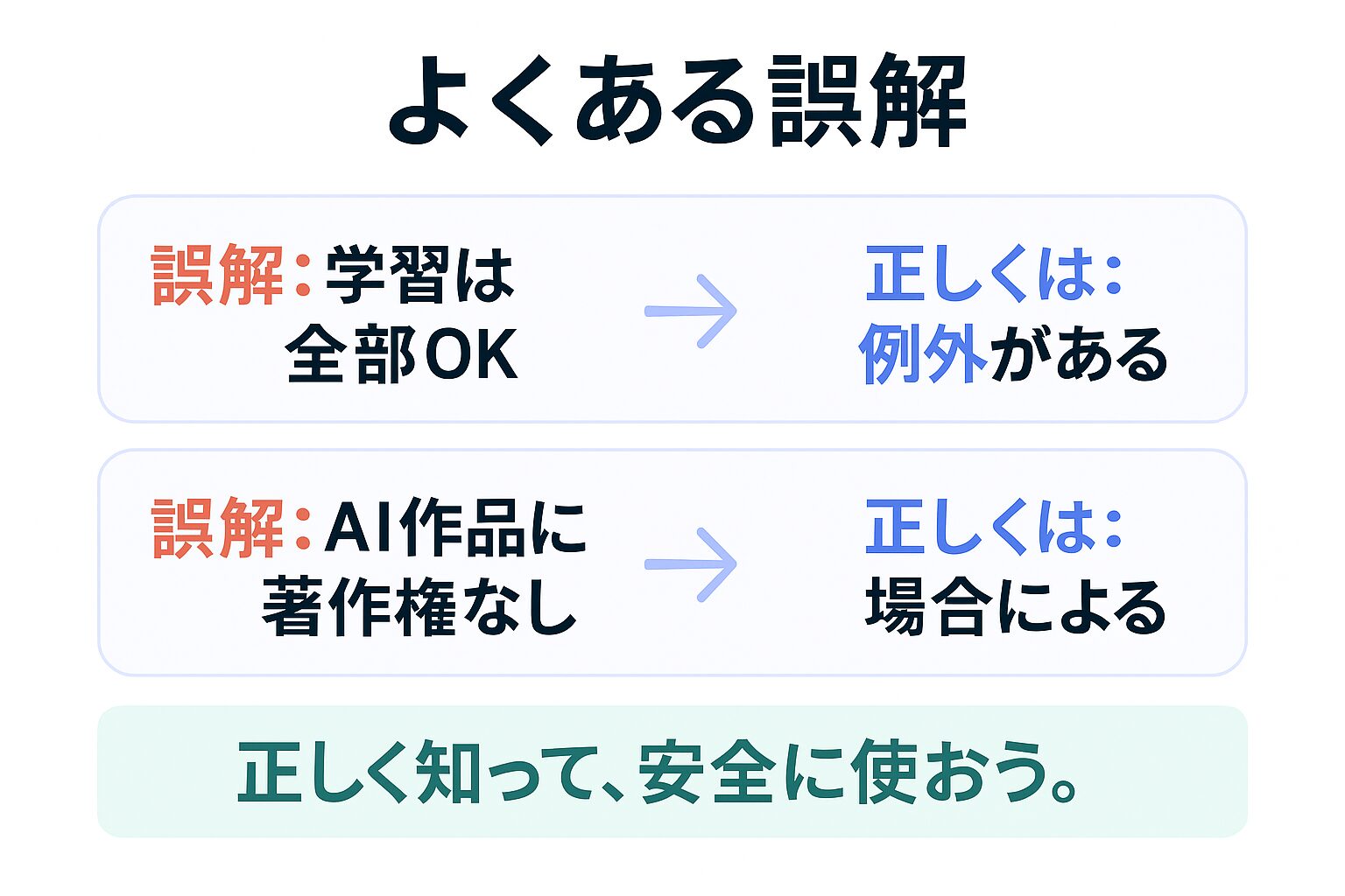 よくある誤解と正しい理解の図