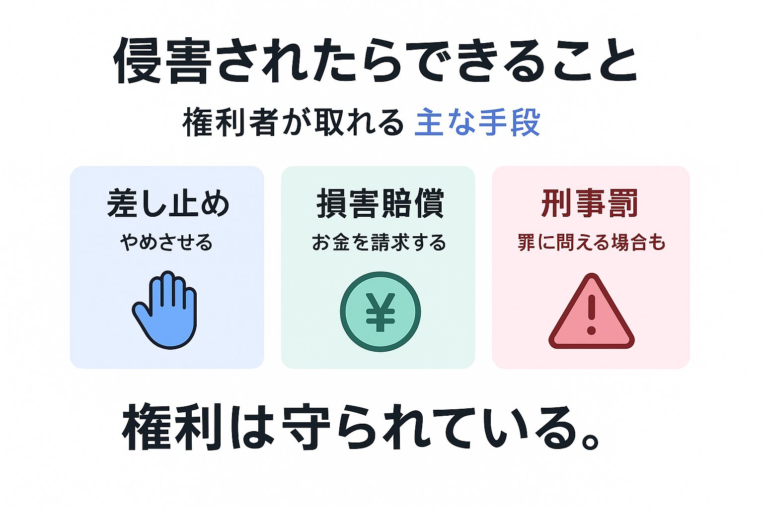 侵害があった場合に権利者が取れる措置の図