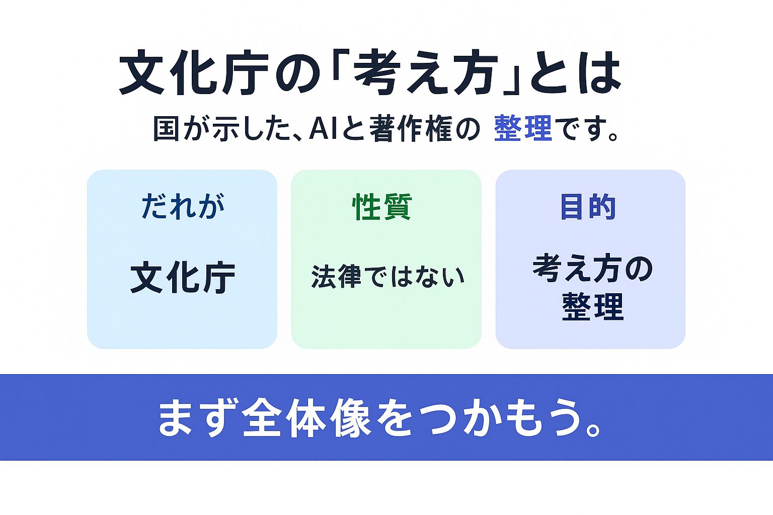 文化庁『AIと著作権に関する考え方』とは何かを説明する図