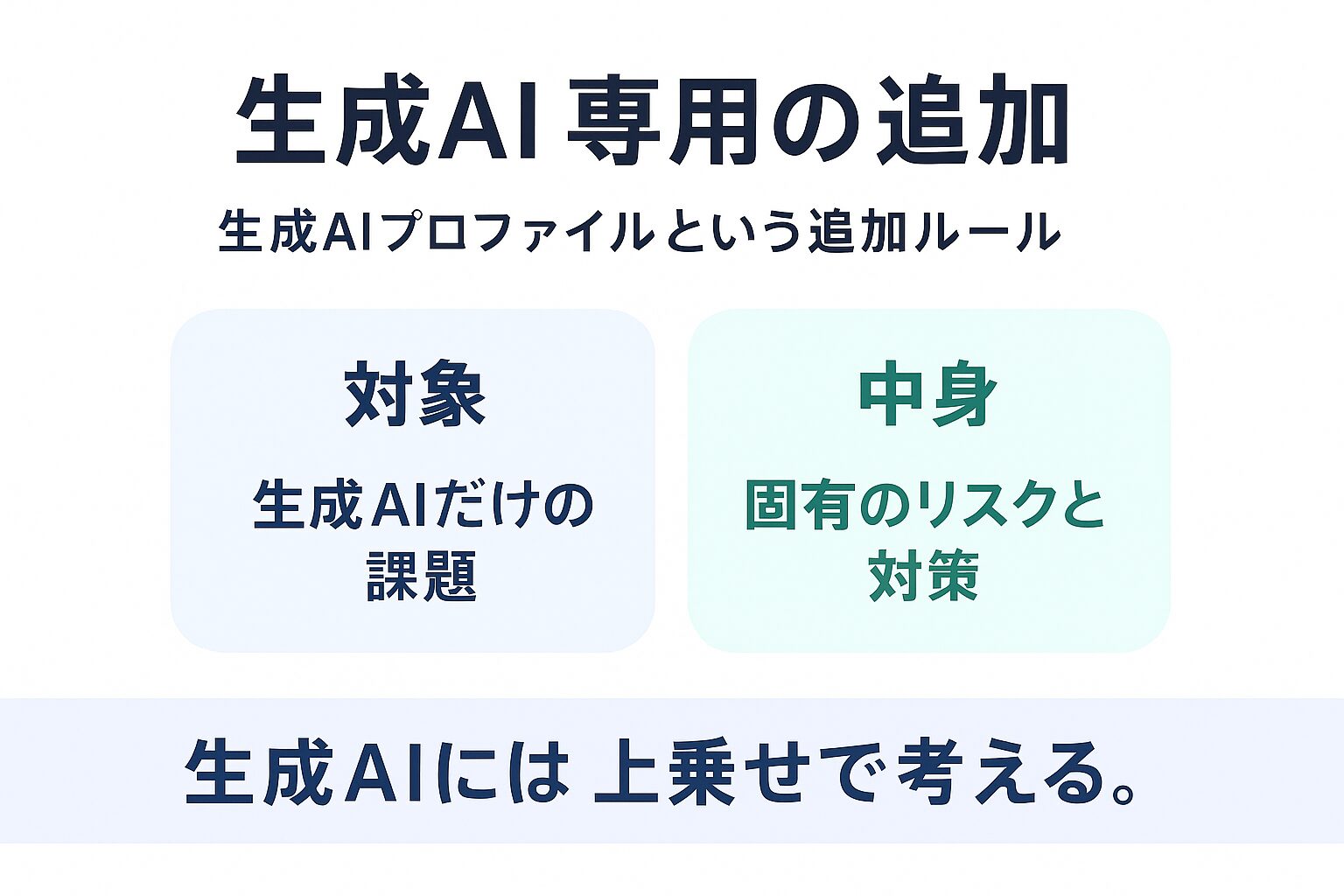 生成AI向けの生成AIプロファイルを示す図