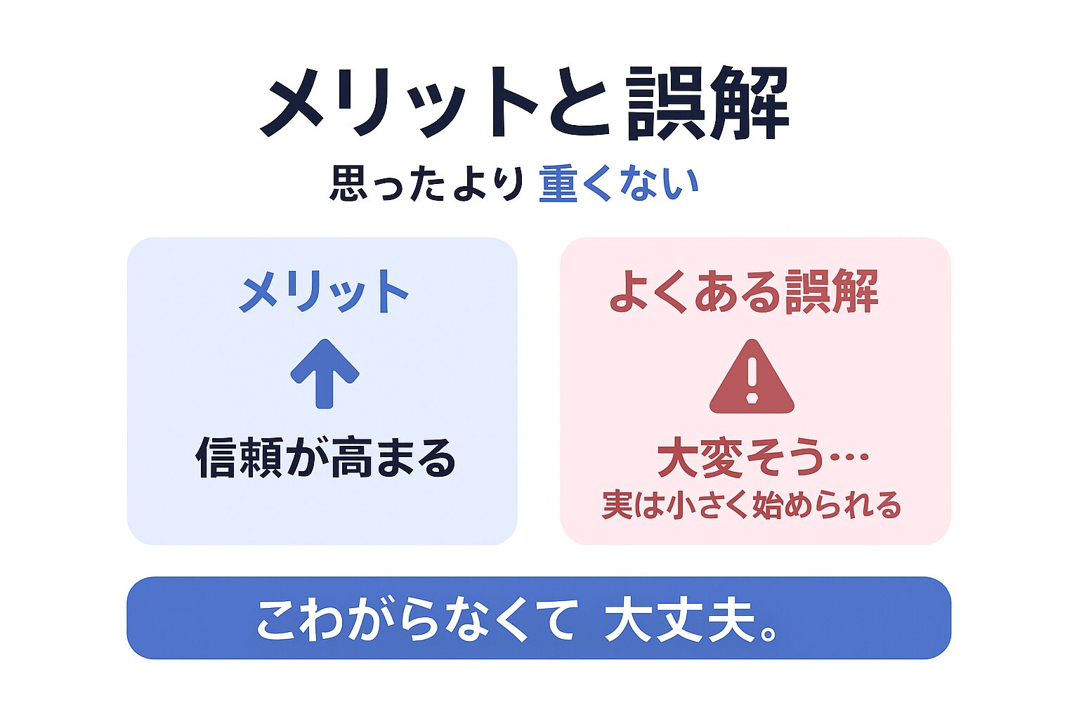 AI RMF導入のメリットとよくある誤解を示す図