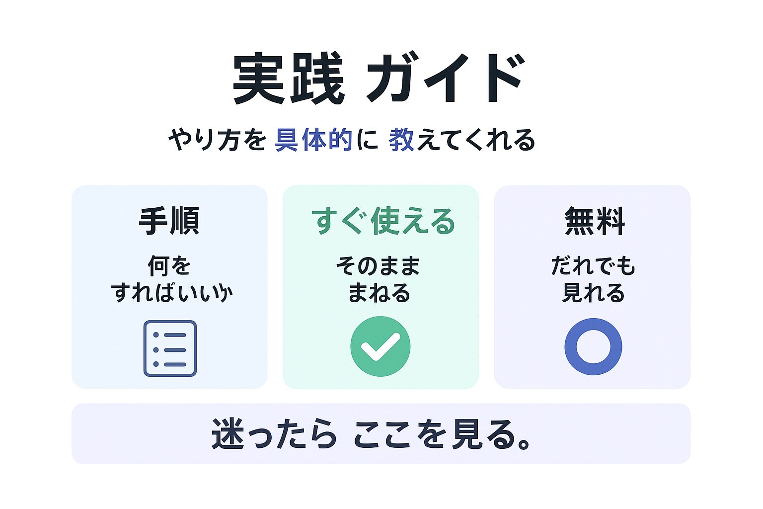 AI RMF Playbookが実装を助けることを示す図