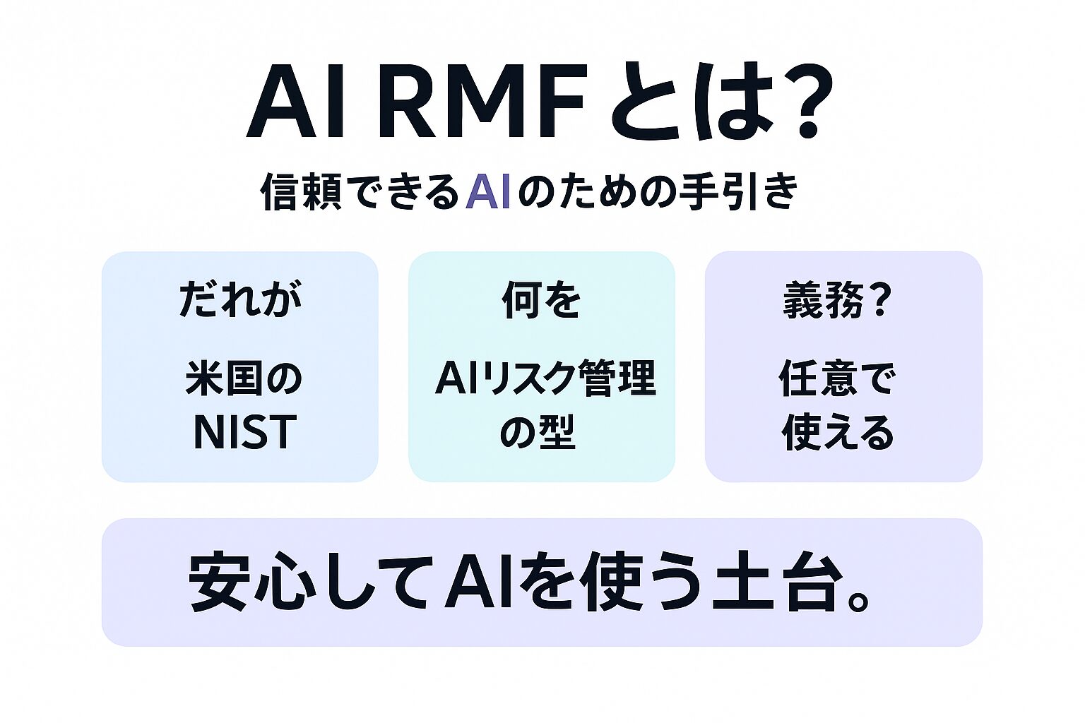 NIST AI RMFとは何かを示す図