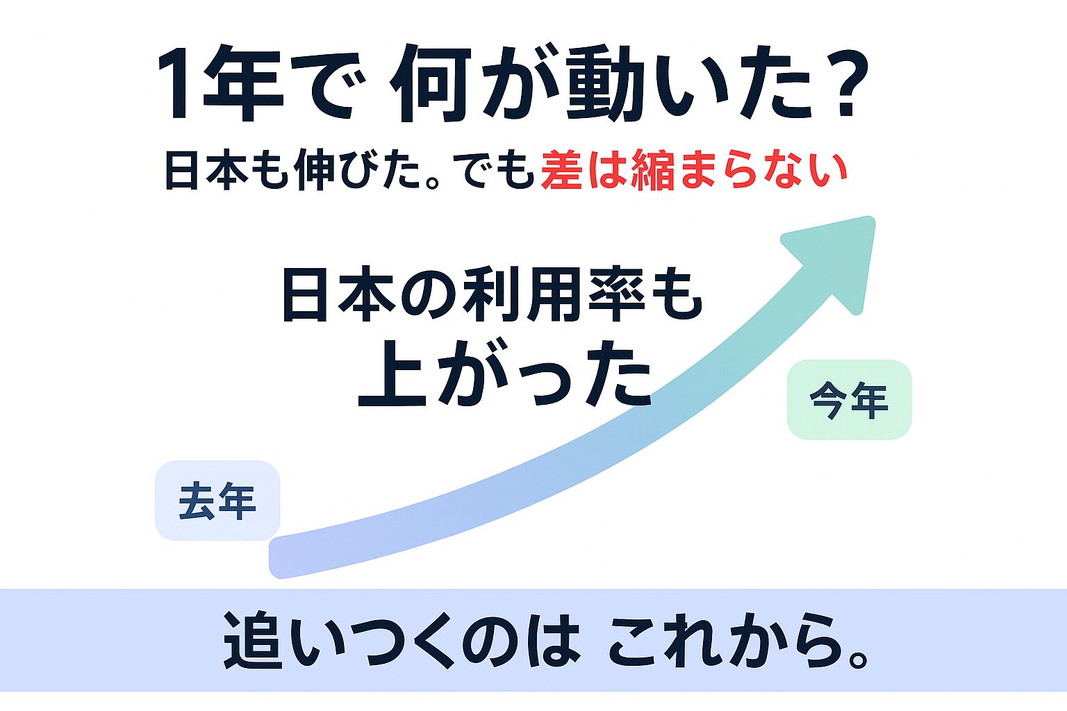 令和6年版から令和7年版への1年間の変化を示す図