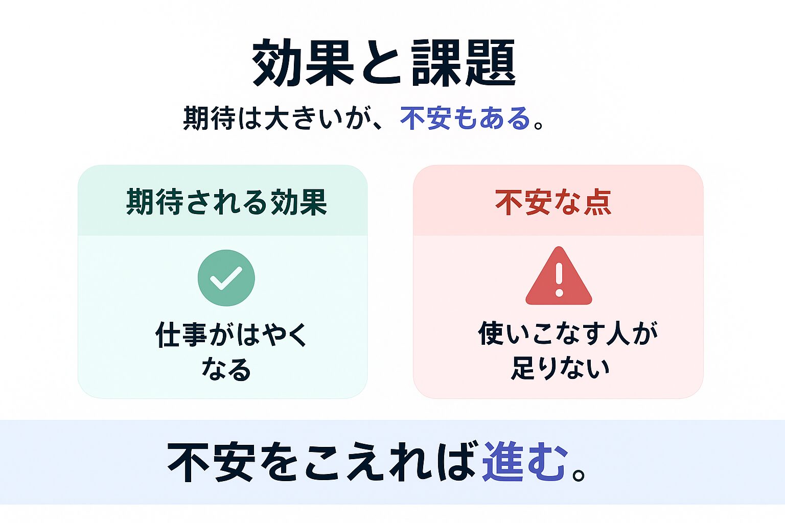企業が感じる生成AIの効果と導入の課題を示す図