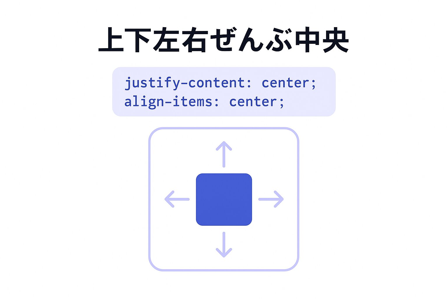 flexboxで上下左右を完全中央寄せする図
