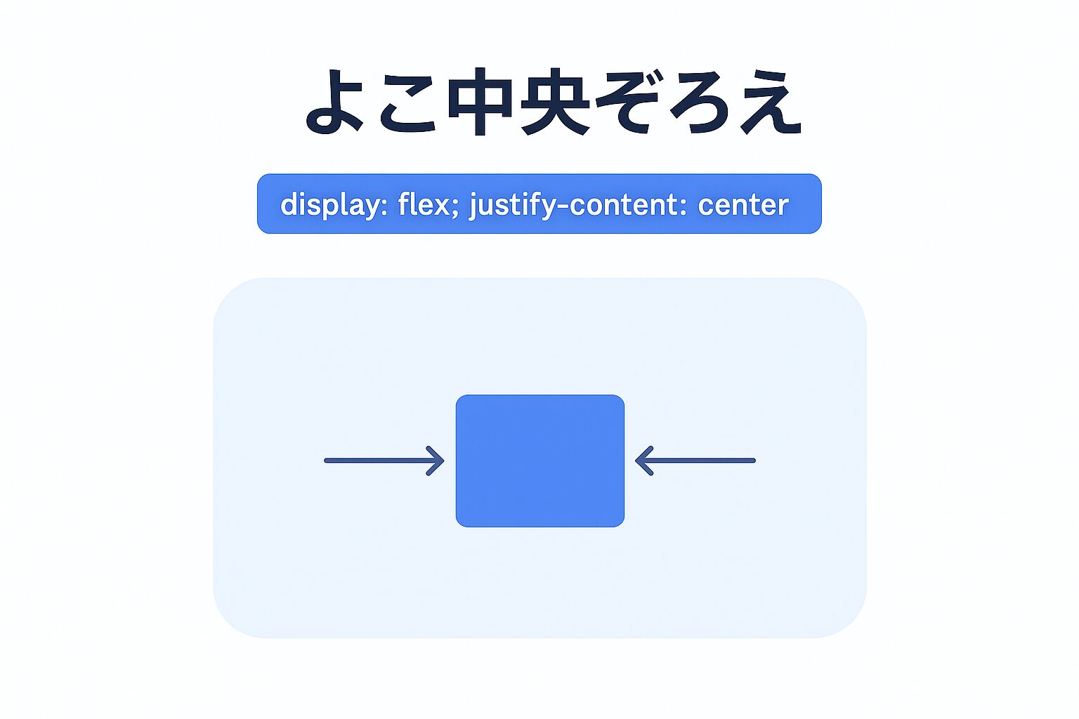 flexboxのjustify-content:centerで水平中央寄せする図