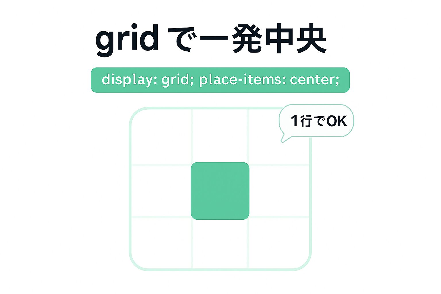 CSS gridのplace-items:centerで中央寄せする図