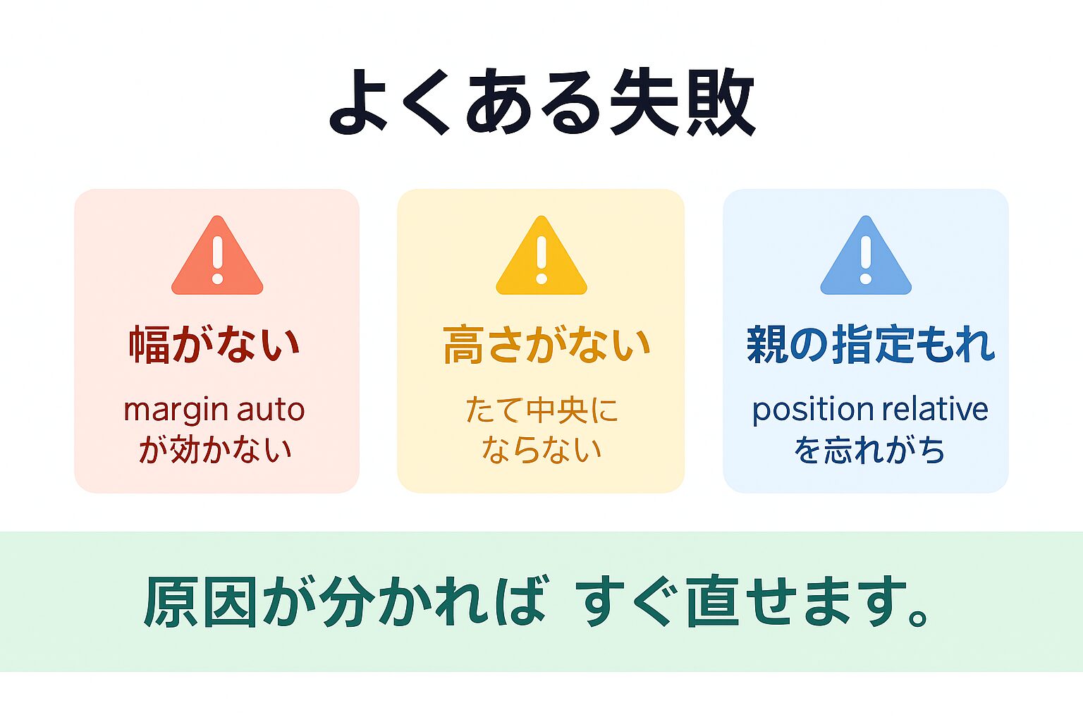 中央寄せでよくある失敗と対処法の図