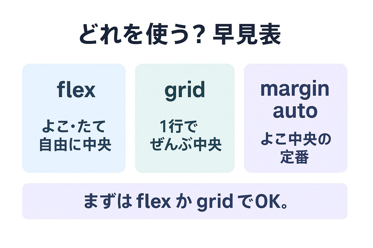 中央寄せ手法の使い分け早見表