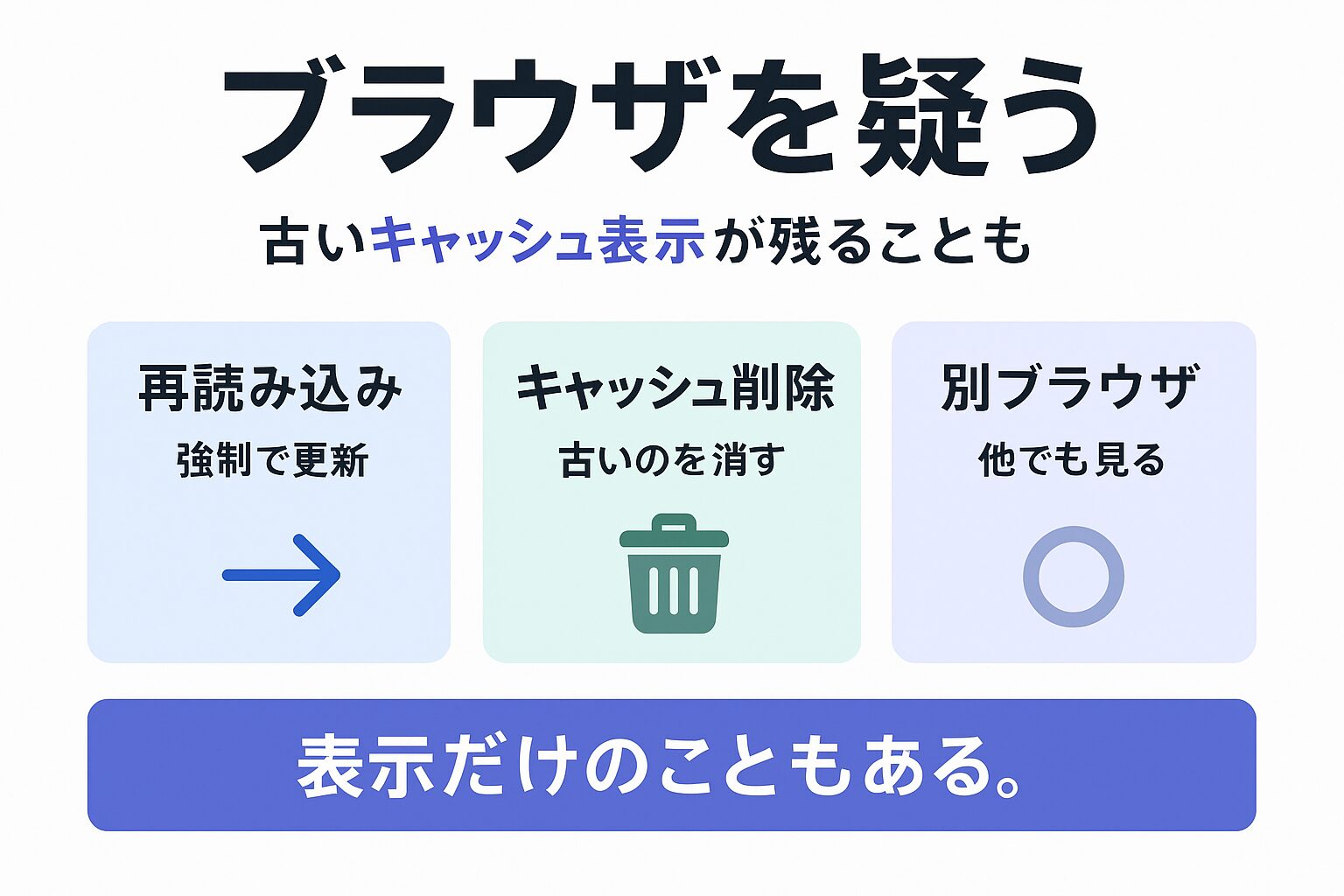 ブラウザとキャッシュの問題を解決する方法を示す図