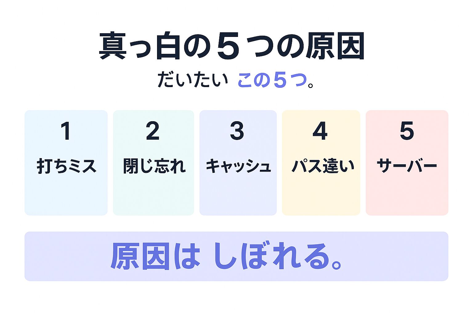 HTMLが真っ白になる5つの原因を示す図