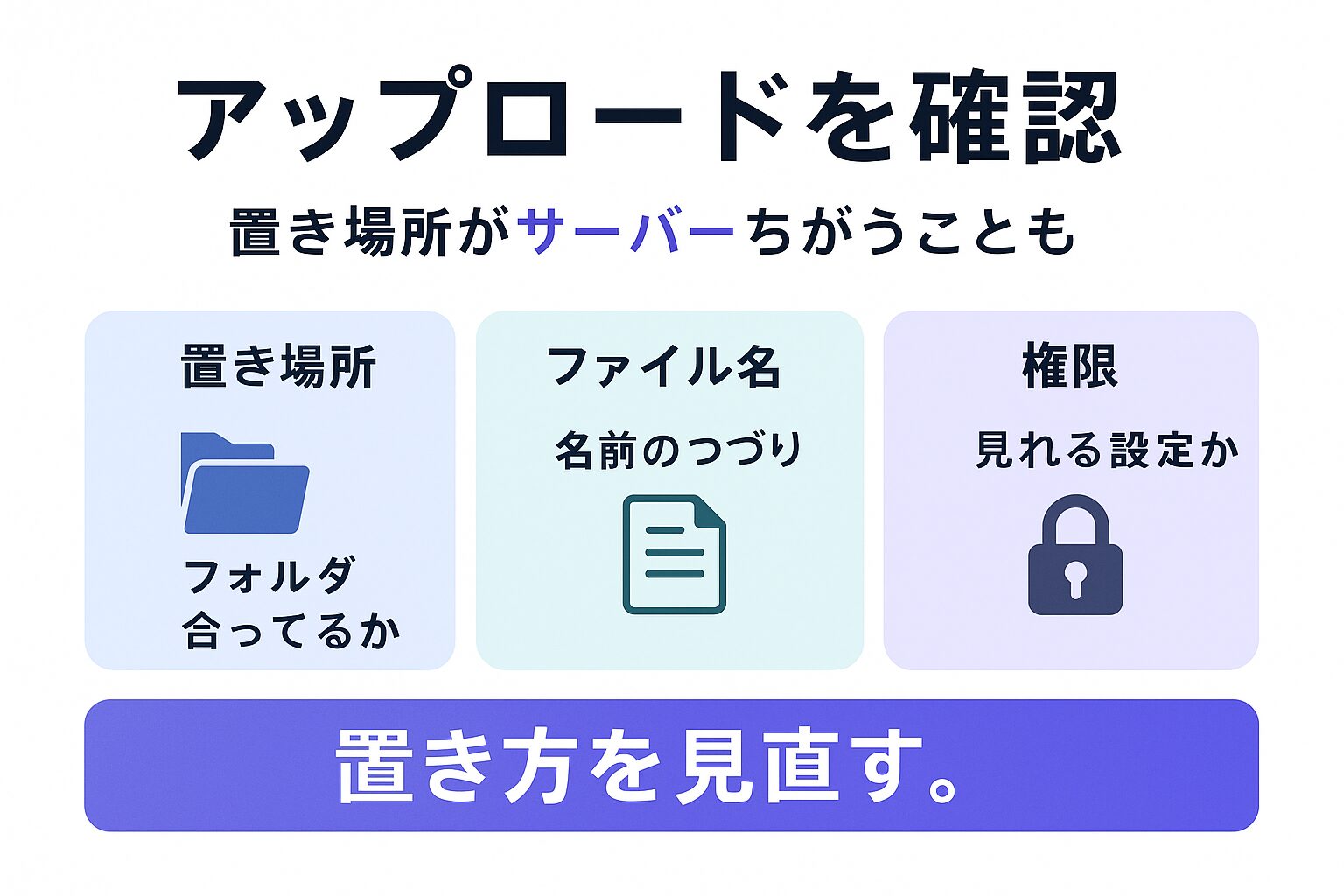 サーバーとアップロードのエラー対処法を示す図