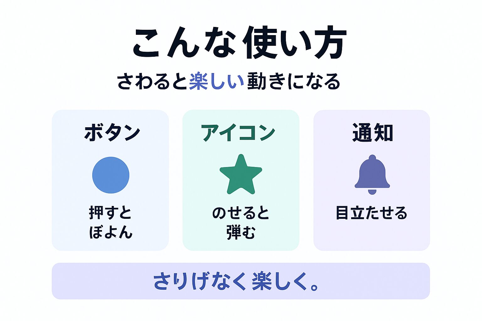 ぽよんアニメーションの活用例を示す図