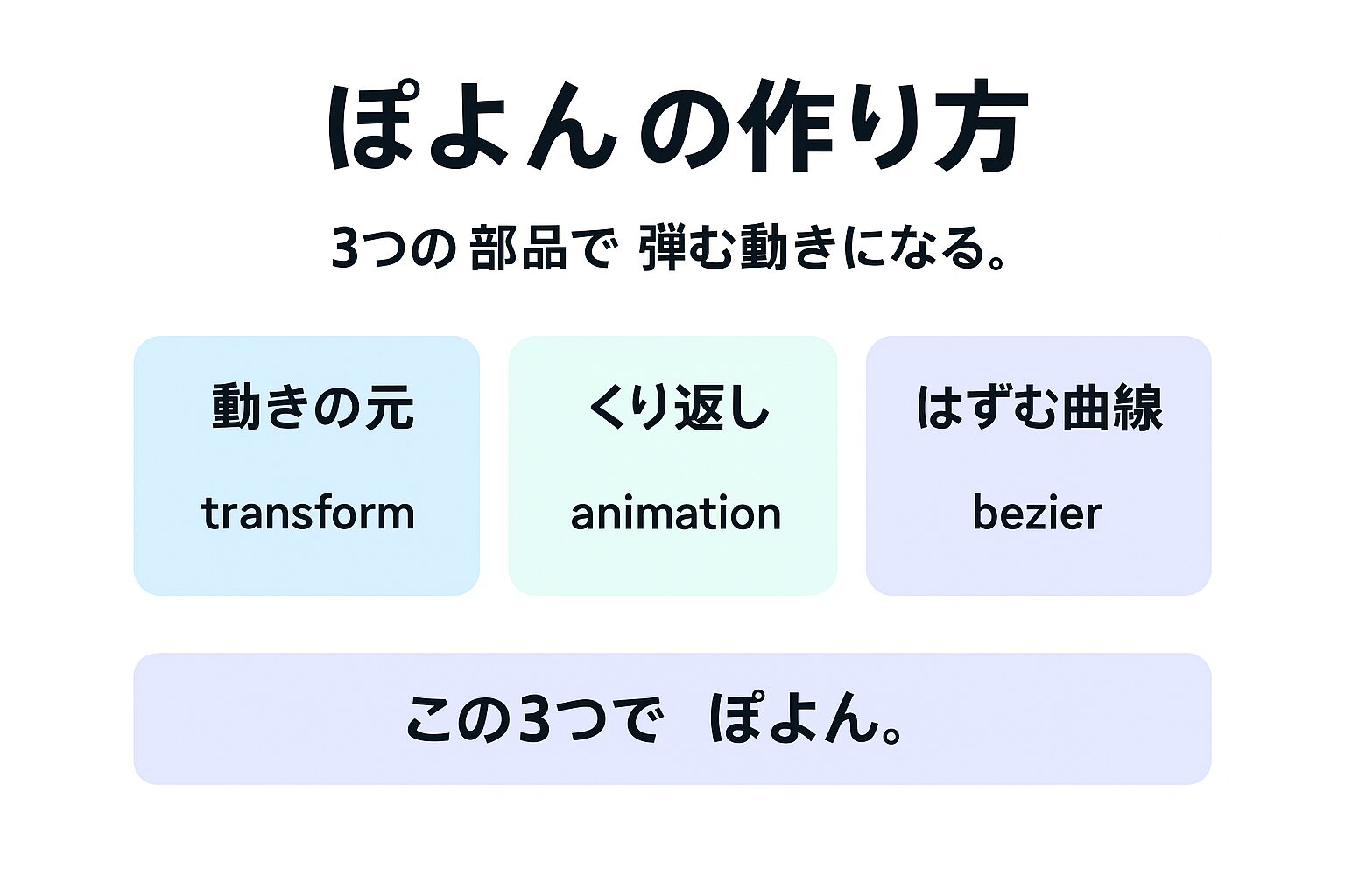 CSSのぽよんアニメーションの作り方を示す図