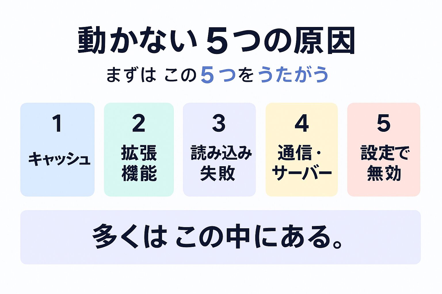 JavaScriptが有効でも動作しない5つの主な原因の図
