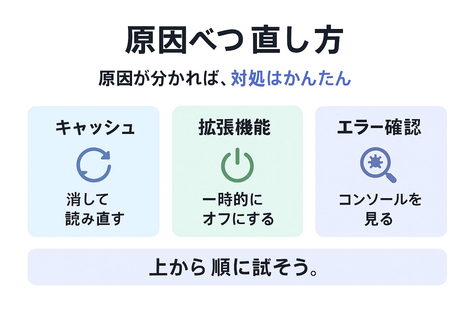 JavaScriptエラーの原因別の解決方法を示す図