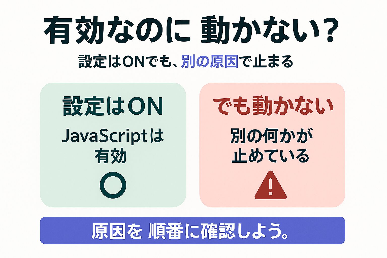 JavaScriptが有効なのに動かない理由を整理した図