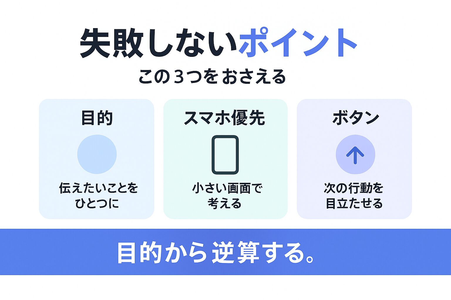 ファーストビュー最適化で失敗しないためのポイントを示す図
