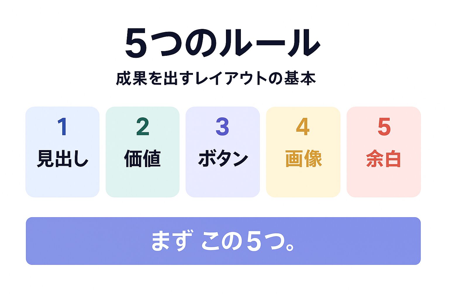 ファーストビューのレイアウト設計5つのルールを示す図