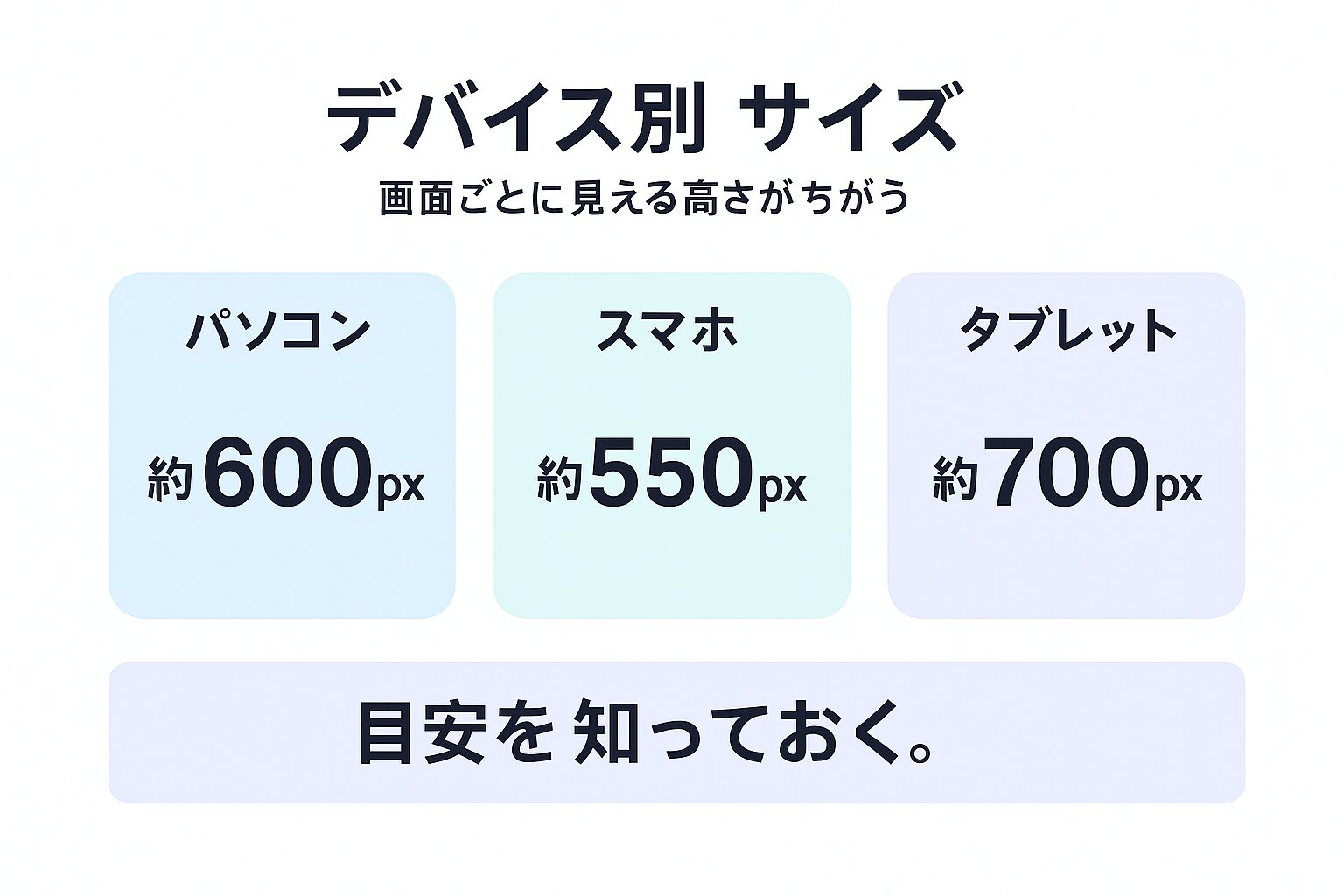 デバイス別のファーストビュー目安サイズを示す図