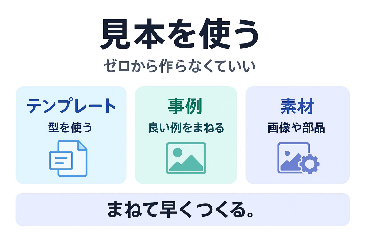 ファーストビュー作成に使えるテンプレートや事例を示す図