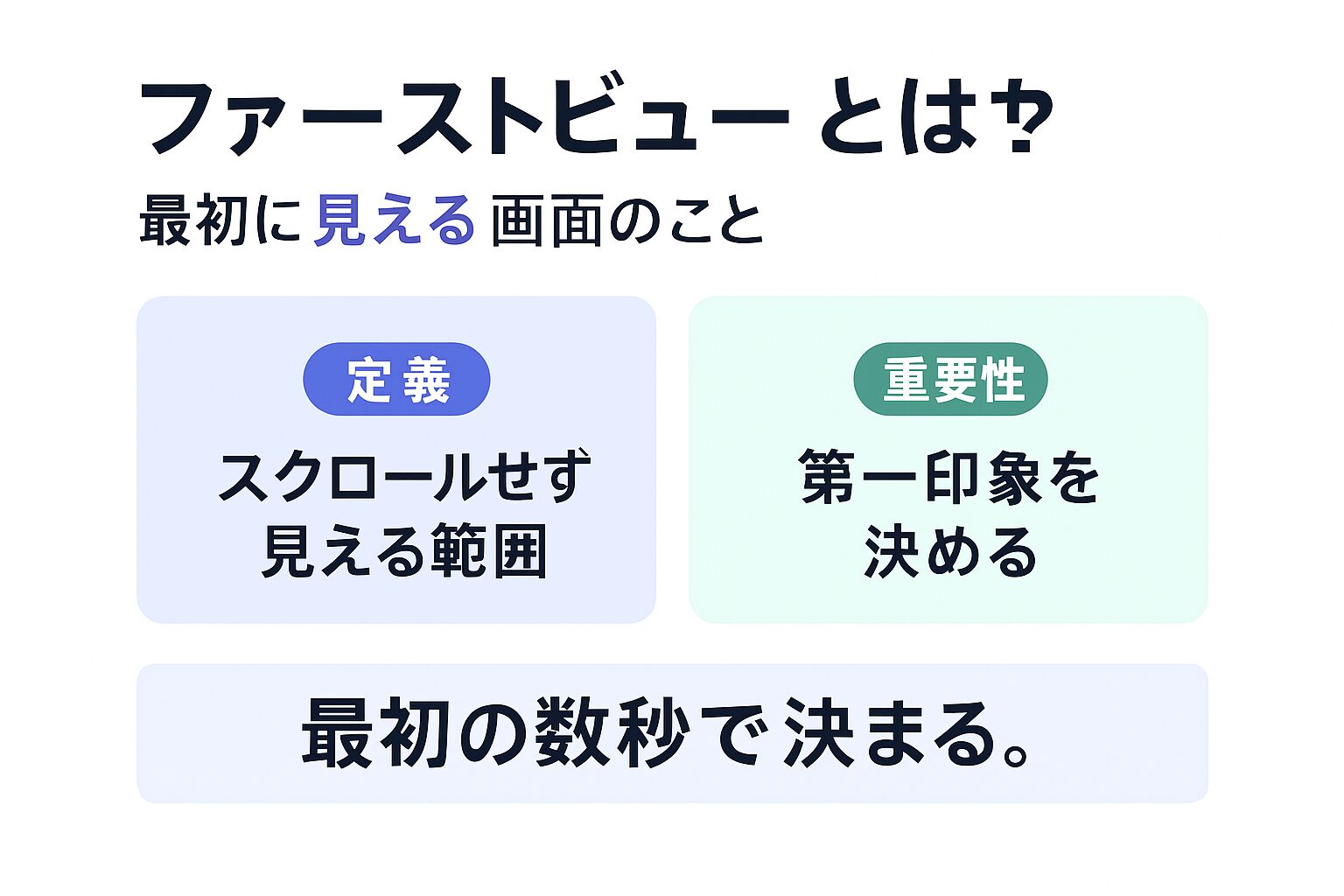 ファーストビューの定義と重要性を示す図