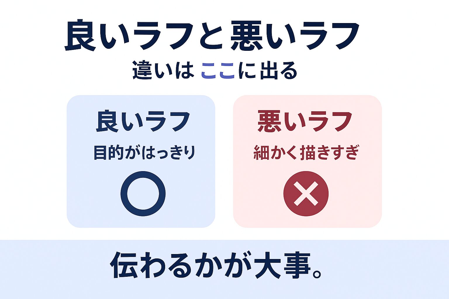 良いラフと悪いラフの違いを示す図