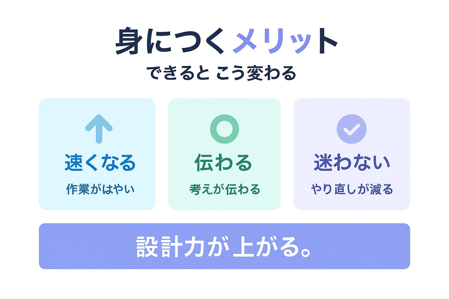 ラフ作成スキルのメリットを示す図