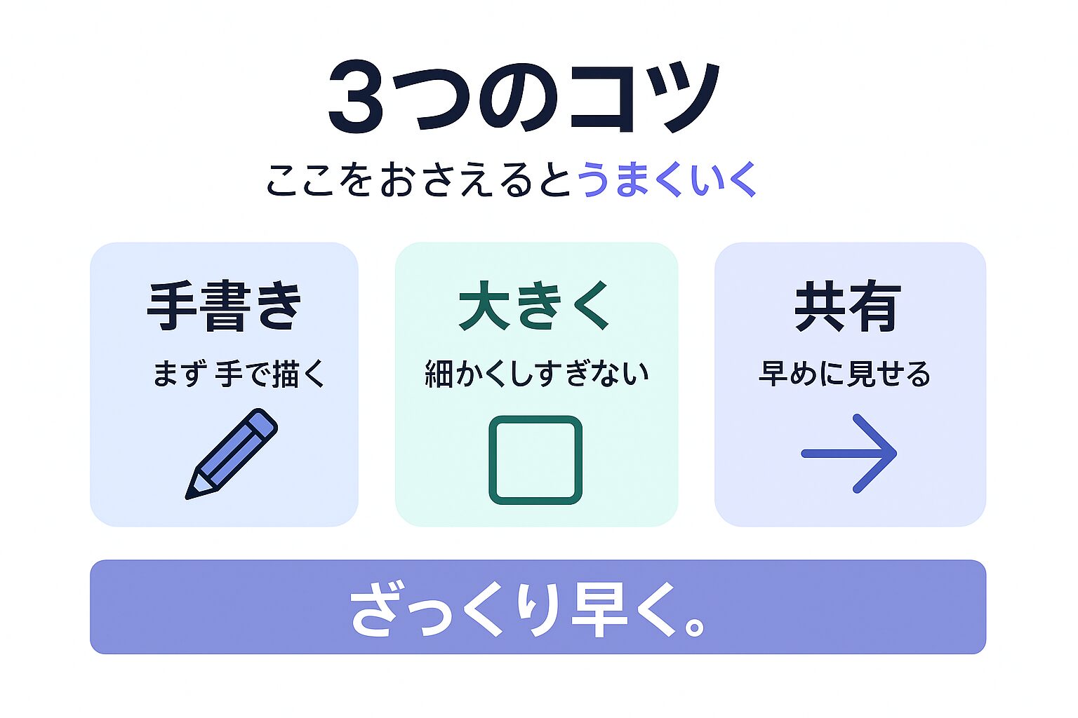 効果的なラフを作る3つのコツを示す図