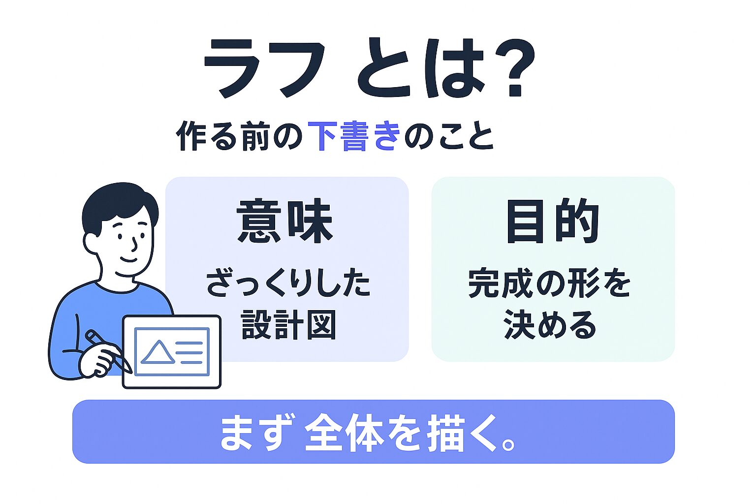 Webデザインのラフとは何かを示す図