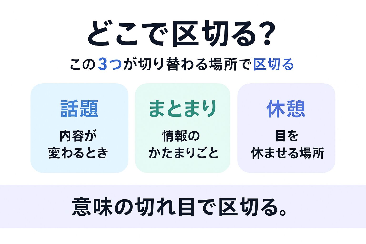 セクションを区切る判断基準を示す図