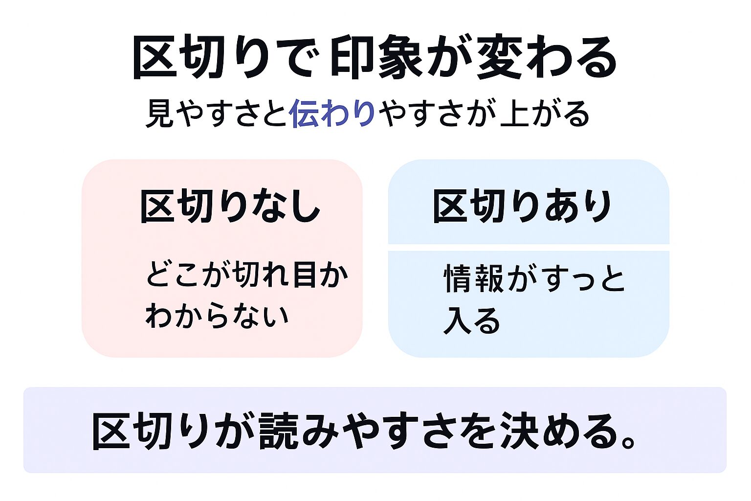 セクション区切りがWebデザインの印象を左右する理由を示す図