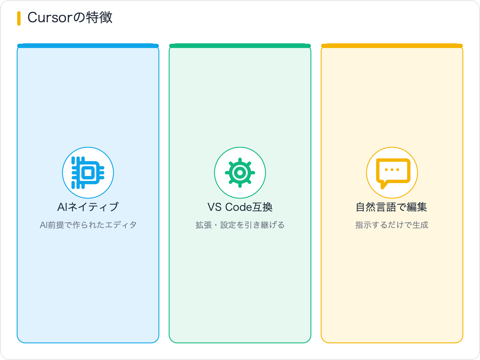 Cursorの特徴