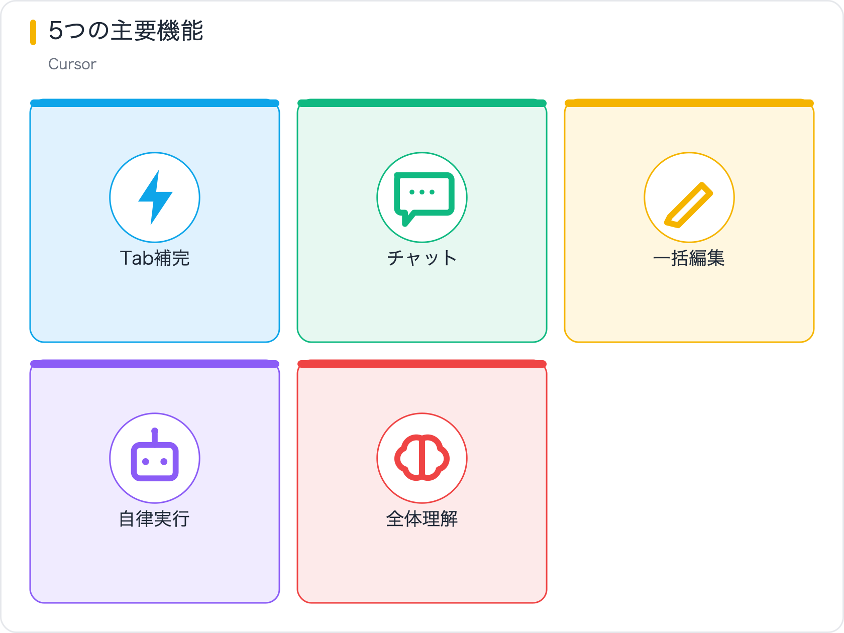 5つの主要機能