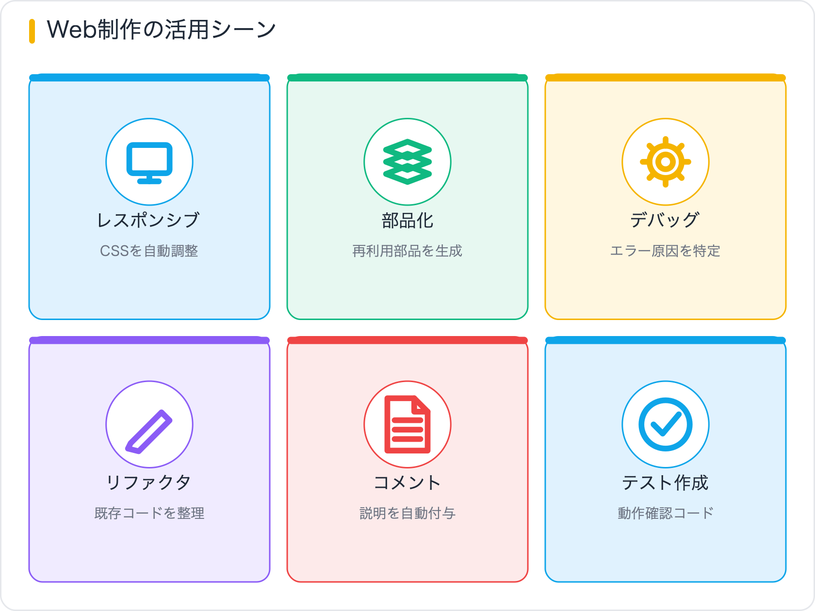 Web制作の活用シーン