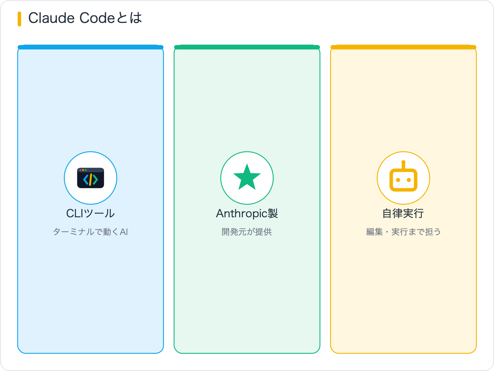 Claude Codeとは