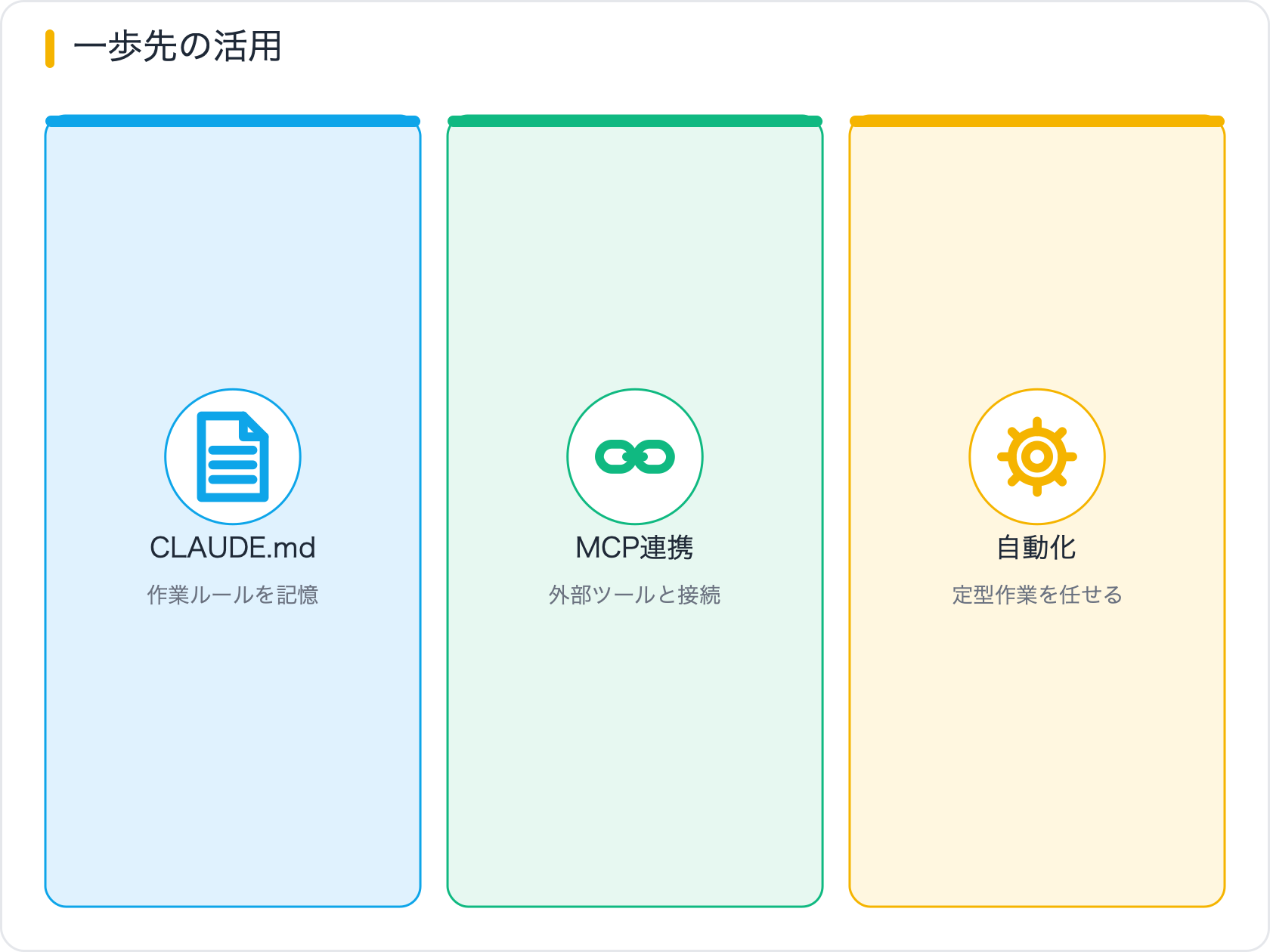 一歩先の活用