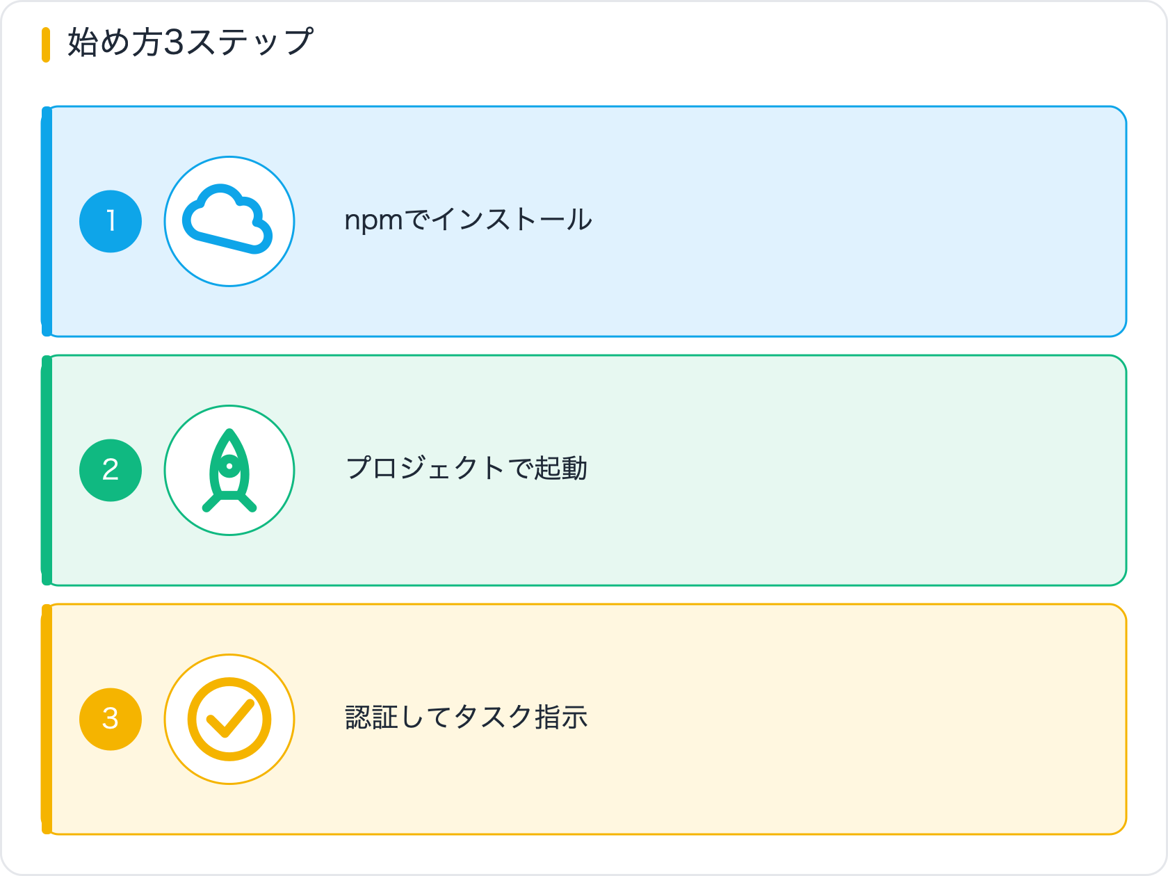 始め方3ステップ