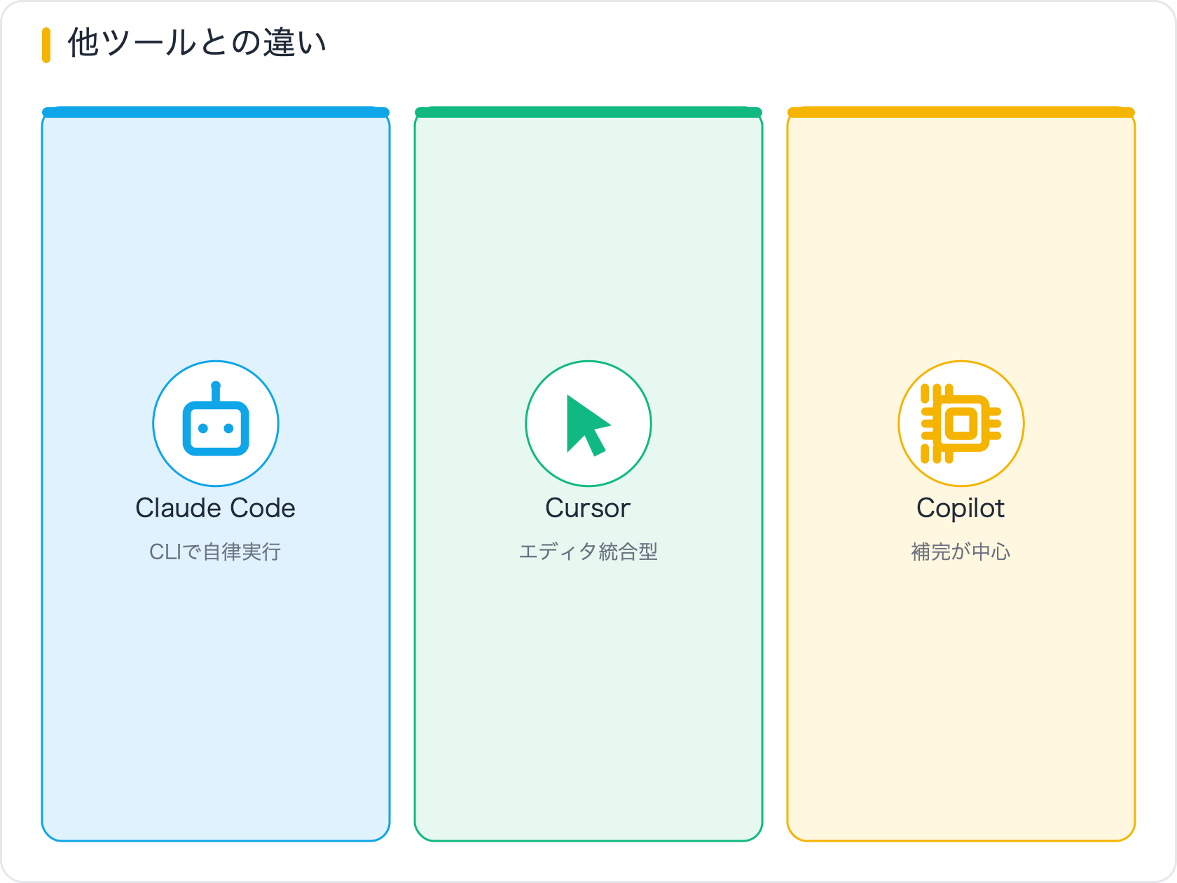 他ツールとの違い