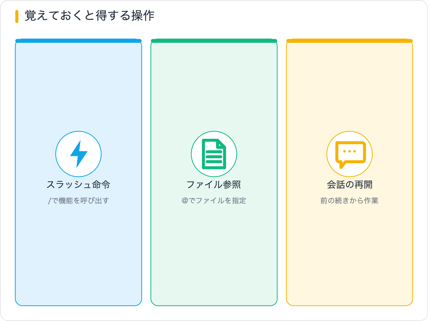 覚えておくと得する操作