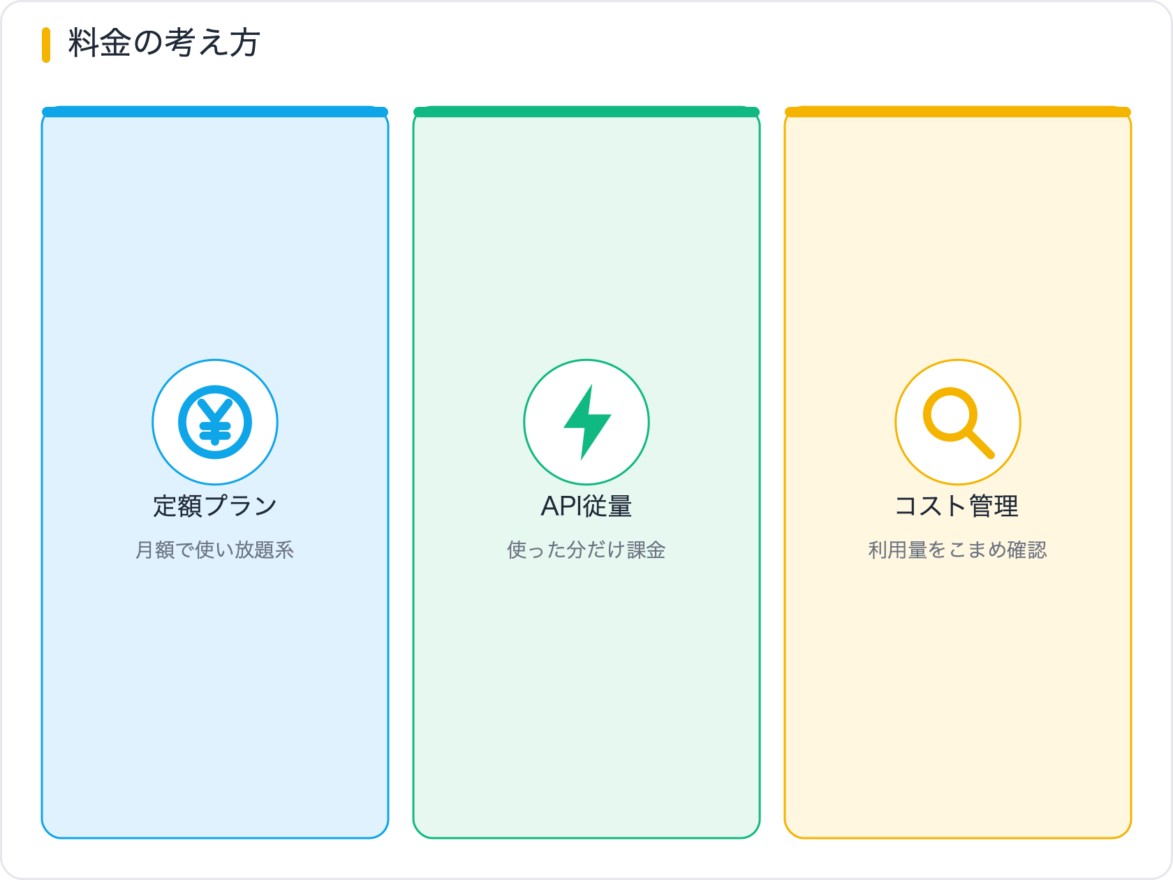 料金の考え方