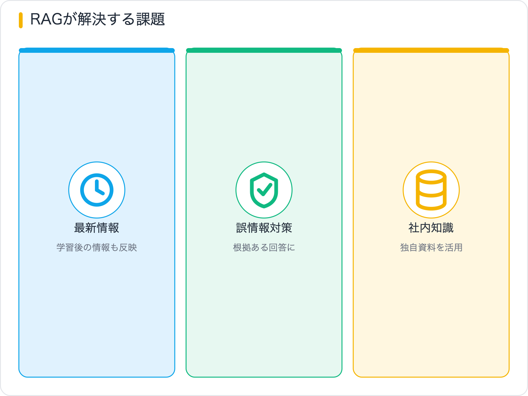 RAGが解決する課題