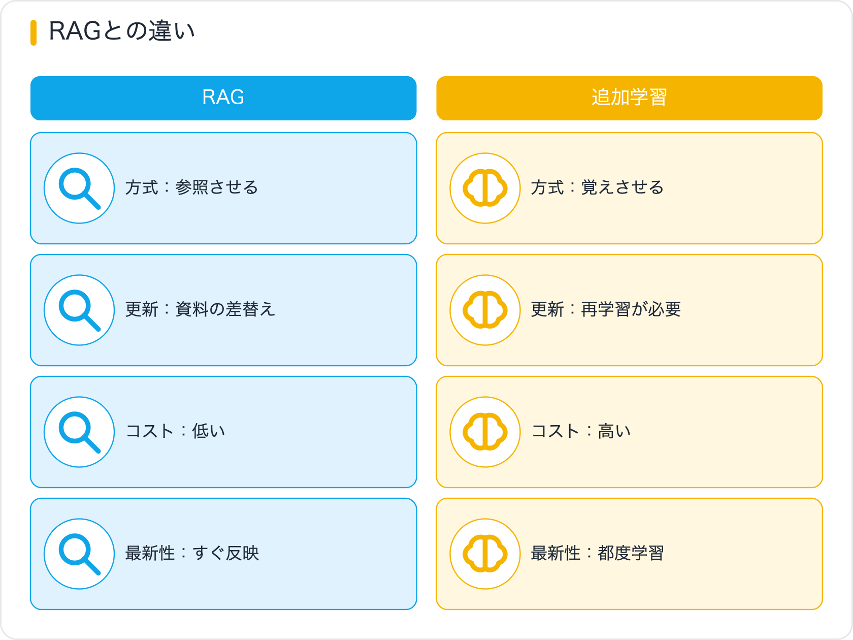RAGとの違い