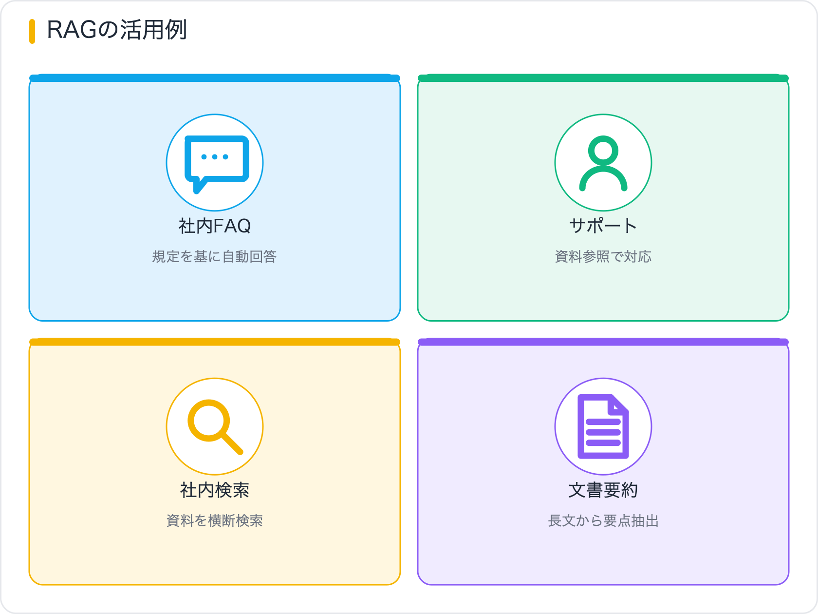 RAGの活用例